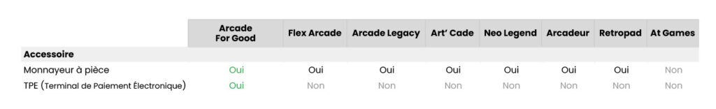 Comparatif meilleur fabricant borne arcade - accessoire monnayeur TPE
