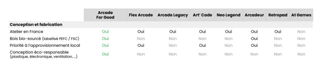 Comparatif meilleur fabricant borne arcade - conception fabrication