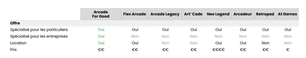 Comparatif meilleur fabricant borne arcade - offre particulier professionnel prix