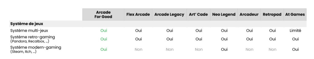 Comparatif meilleur fabricant borne arcade - système de jeux